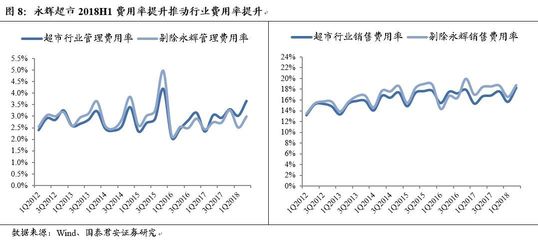 必需消費價值凸顯，國貨品牌加速崛起——2018年零售行業中報總結與上海互聯網銷售觀察
