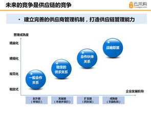地產供應商如何借力明源云采購實現營銷突圍？以上海互聯網銷售為例